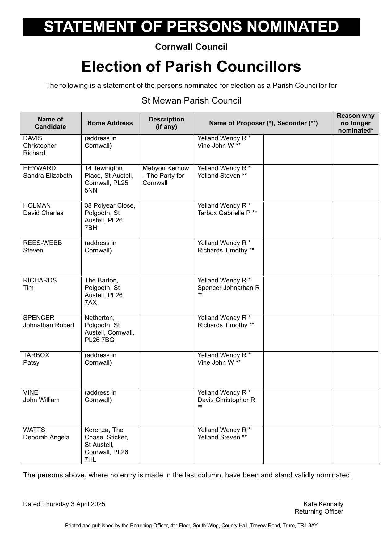 Election of Parish Councillors