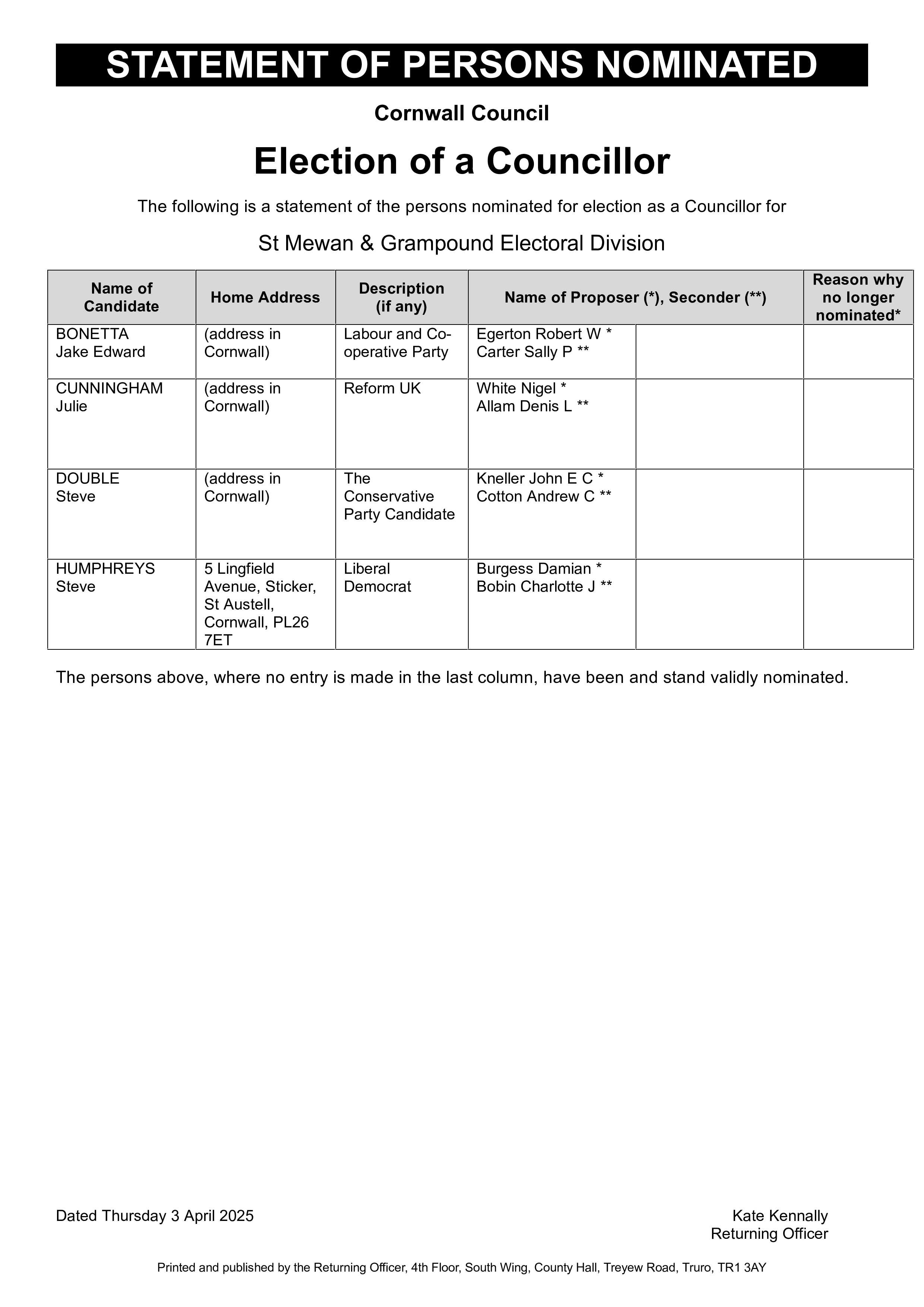 Statement of Persons Nominated